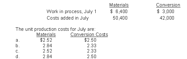 Crawford Company has the following equivalent units for July: materials 20,000 and conversion costs 18,000. Production cost data are: