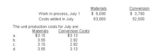 Holton Company has the following equivalent units for July: materials 20,000 and conversion 18,000. Production cost data are:
