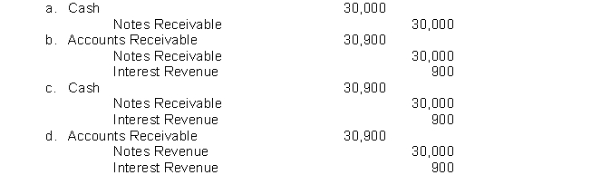 Nance Co. holds Gant Inc.'s $30,000, 120 day, 9% note. The entry made by Nance Co. when the note is collected, assuming no interest has previously been accrued is: