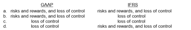 What criteria are used to determine how to record a factoring transaction?