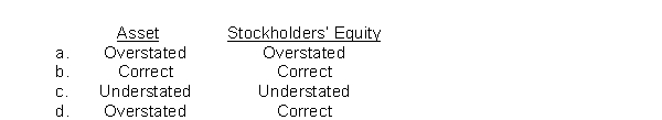 A company uses the periodic inventory method and the beginning inventory is overstated by $4,000 because the ending inventory in the previous period was overstated by $4,000; the ending inventory for this period is correct. The amounts reflected in the current end of the period balance sheet are