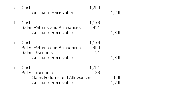 Piper Company sells merchandise on account for $1,800 to Morton Company with credit terms of 2/10, n/30. Morton Company returns $600 of merchandise that was damaged, along with a check to settle the account within the discount period. What entry does Piper Company make upon receipt of the check?