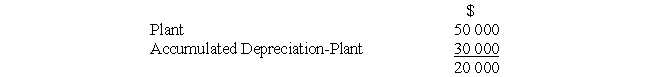 The balance sheet of Brown Ltd at 31 December 2012 shows the following: On 1 January 2013,based on a valuer's estimate of fair value,it was decided to revalue the plant to $35 000.This was the first time the asset had been revalued. The journal entry to record the revaluation is: