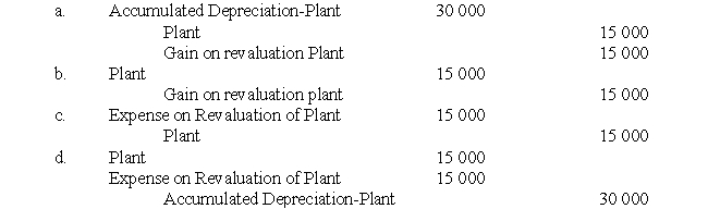 The balance sheet of Brown Ltd at 31 December 2012 shows the following: On 1 January 2013,based on a valuer's estimate of fair value,it was decided to revalue the plant to $35 000.This was the first time the asset had been revalued. The journal entry to record the revaluation is: