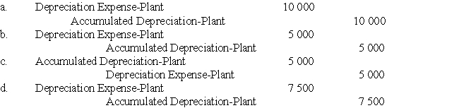 The balance sheet of Brown Ltd at 31 December 2012 shows the following: On 1 January 2013,based on a valuer's estimate of fair value,it was decided to revalue the plant to $35 000.The plant was then assessed to have a further useful life of 3 years and an expected residual amount of $5000.The journal entry in the books of Brown Ltd to record depreciation on plant on a straight-line basis for the half-year ending 30 June 2013 balance date)is: