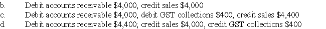 <strong>Z,sold goods to X on credit at a price of $4,400 including GST.The entry to record this transaction in Z's books under either the perpetual or periodic inventory system is ignore the transfer to COS required under the perpetual system):</strong> A)Debit accounts receivable $4,400,credit sales $4,400