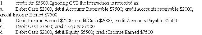 J.Wood performed carpentry services for $7500.He received cash of $2000 and gave