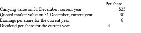 <strong> The price-earnings ratio of the shares for the current year is:</strong> A) 4.2 to 1. B) 5 to 1. C) 8.3 to 1. D) 10 to 1.