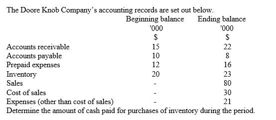 <strong> </strong> A) $25 000 B) $29 000 C) $35 000 D) $33 000
