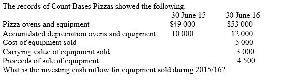 <strong> </strong> A) Carrying value of equipment sold $3000 B) Equipment sold $4000 C) Proceeds of sale of equipment $4500 D) Cost of equipment sold $5000