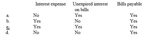 On 1 December 2015 Morgan Smith Ltd issued a three-month, $50 000 bills payable to Northport Savings & Loan in order to borrow $48 500. If the bills payable is still outstanding at 31 December 2015, which of the following will be reported on Morgan Smith's financial statements concerning the bill?  <div style=padding-top: 35px> 