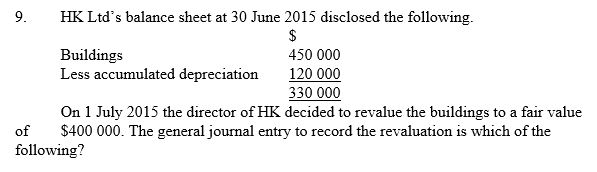 <strong> </strong> A) Debit gain on revaluation $70 000; credit buildings $70 000 B) Debit accumulated depreciation buildings $70 000; credit gain on revaluation $70 000 C) Debit accumulated depreciation buildings $120 000; credit gain on revaluation $70 000; credit buildings $50 000 D) Debit accumulated depreciation buildings $120 000; credit income account $70 000; credit buildings $50 000