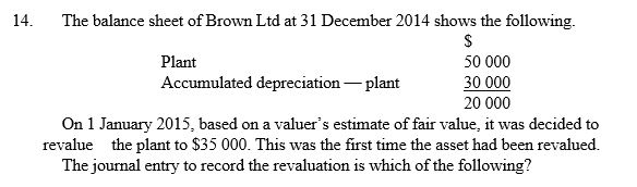 <strong> </strong> A) Accumulated depreciation - plant 30 000 Plant 15 000 Gain on revaluation plant 15 000 B) Plant 15 000 Gain on revaluation plant 15 000 C) Expense on revaluation of plant 15 000 Plant 15 000 D) Plant 15 000 Expense on revaluation of plant 15 000 Accumulated depreciation - plant 30 000