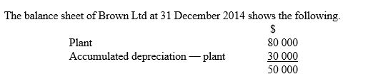 <strong> On 1 January 2015, based on a valuer's estimate of fair value, it was decided to revalue the plant to $65 000. The plant was then assessed to have a further useful life of 5 years and an expected residual amount of $5000. What is the journal entry in the books of Brown Ltd to record depreciation on plant on a straight-line basis for the half-year ending 30 June 2015 (balance date)?</strong> A) Depreciation expense - plant 12 000 Accumulated depreciation- plant 12 000 B) Depreciation expense - plant 6 000 Accumulated depreciation - plant 6 000 C) Accumulated depreciation - plant 6 000 Depreciation expense - plant 6 000 D) Depreciation expense - plant 6 500 Accumulated depreciation- plant 6 500