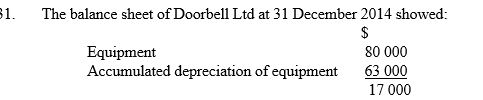 <strong> On 1 January 2015 the equipment was sold for $15 000. What is the accounting entry to record the receipt of the proceeds from the sale of the equipment?</strong> A) Debit bank $15 000; credit proceeds from sale of equipment $15 000 B) Debit bank $17 000; credit proceeds from sale of equipment $17 000 C) Debit bank $15 000; credit equipment $15 000 D) Debit bank $2000; credit proceeds from sale of equipment $2000