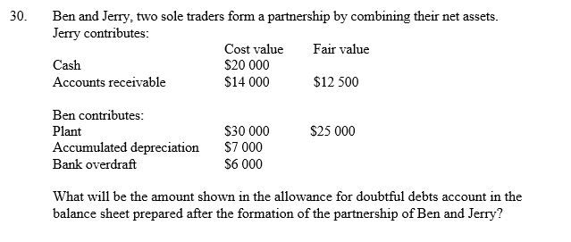 <strong> </strong> A) Nil B) $1500 C) $1000 D) $500 <div style=padding-top: 35px> 
