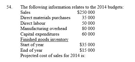 <strong> </strong> A) $185 000. B) $200 000. C) $215 000. D) $235 000. <div style=padding-top: 35px> 