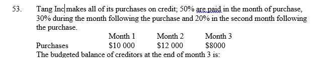 <strong> </strong> A) $6400. B) $12 400. C) $9600. D) $8000. <div style=padding-top: 35px> 