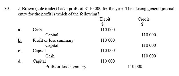 <strong> </strong> A) Cash 110 000 Capital 110 000 B) Profit or loss summary 110 000 Capital 110 000 C) Capital 110 000 Cash 110 000 D) Capital 110 000 Profit or loss summary 110 000