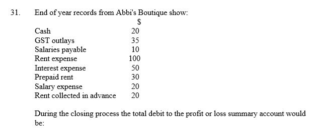 <strong> </strong> A) $90. B) $110. C) $80. D) $170.