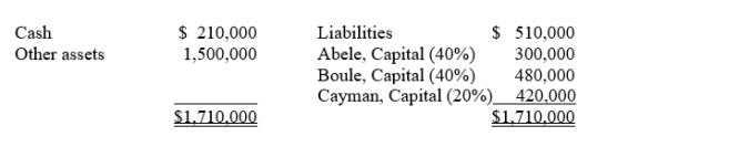 <strong>The following balance sheet information is for the partnership of Abele, Boule, and Cayman: Figures shown parenthetically reflect agreed profit and loss sharing percentages. If the assets are fairly valued on the above balance sheet and the partnership wishes to admit Dann as a new 1/5 partner without recording goodwill or bonus, Dann should invest cash or other assets of</strong> A)$427,500. B)$240,000. C)$300,000. D)$342,000.