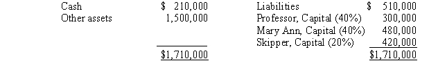 <strong>The following balance sheet information is for the partnership of Professor, Mary Ann, and Skipper: Figures shown parenthetically reflect agreed profit and loss sharing percentages. If the assets are fairly valued on the above balance sheet and the partnership wishes to admit Mrs.Howell as a new 1/5 partner without recording goodwill or bonus, Mrs.Howell should invest cash or other assets of</strong> A)$427,500. B)$240,000. C)$300,000. D)$342,000.
