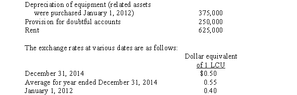 <strong>A wholly owned subsidiary of a U.S.parent company has certain expense accounts for the year ended December 31, 2014, stated in local currency units (LCU) as follows: LCU Assume that the LCU is the subsidiary's functional currency and that the charges to the expense accounts occurred approximately evenly during the year.What total dollar amount should be included in the translated income statement to reflect these expenses?</strong> A)$687,500 B)$625,000 C)$550,000 D)$500,000