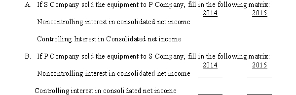P Company bought 60% of the common stock of S Company on January 1, 2014.On January 1, 2014 there was an intercompany sale of equipment at a gain of $63,000.The equipment had an estimated remaining life of six years.Net incomes of the two companies from their own operations (including sales to affiliates) were as follows:    <div style=padding-top: 35px> 
