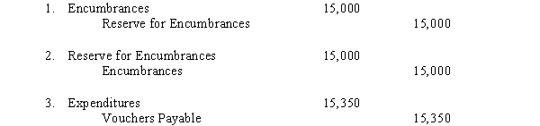 The following related entries were recorded in sequence in the general fund of a municipality: The sequence of entries indicates that