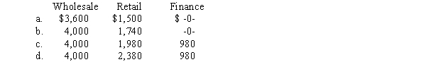 <strong>Long Corporation's revenues for the year ended December 31, 2014, were as follows Long has a reportable segment if that segment's revenues exceed</strong> A)$80,000. B)$90,500. C)$94,000. D)$14,000. 13) Determine the amount of revenue for each of the three segments that would be used to identify the reportable industry segments in accordance with the revenues test specified by SFAS 131.