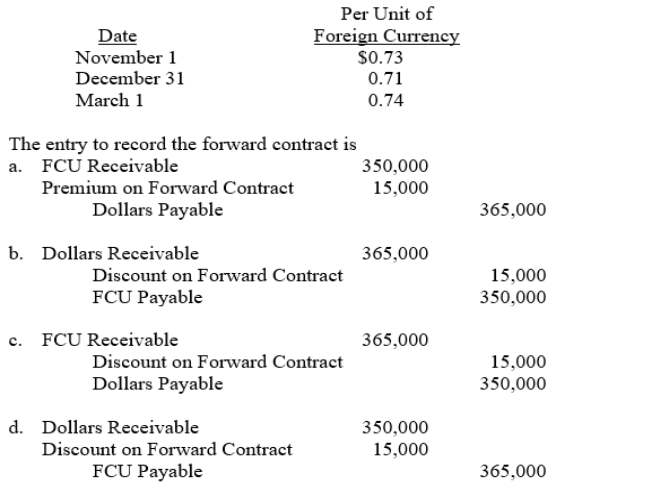 On November 1, 2014, American Company sold inventory to a foreign customer.The account will be settled on March 1 with the receipt of $500,000 foreign currency units (FCU).On November 1, American also entered into a forward contract to hedge the exposed asset.The forward rate is $0.70 per unit of foreign currency.American has a December 31 fiscal year-end.Spot rates on relevant dates were: