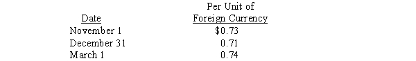 On November 1, 2014, American Company sold inventory to a foreign customer.The account will be settled on March 1 with the receipt of $450,000 foreign currency units (FCU).On November 1, American also entered into a forward contract to hedge the exposed asset.The forward rate is $0.70 per unit of foreign currency.American has a December 31 fiscal year-end.Spot rates on relevant dates were: What will be the adjusted balance in the Accounts Receivable account on December 31, and how much gain or loss was recorded as a result of the adjustment?