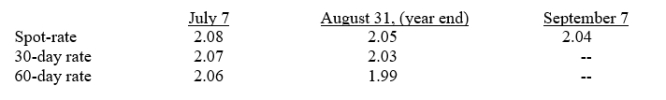 Madison Paving Company purchased equipment for 350,000 British pounds from a supplier in London on July 7, 2014.Payment in British pounds is due on Sept.7, 2014.The exchange rates to purchase one pound is as follows: On its August 31, 2014 income statement, what amount should Madison Paving report as a foreign exchange transaction gain: