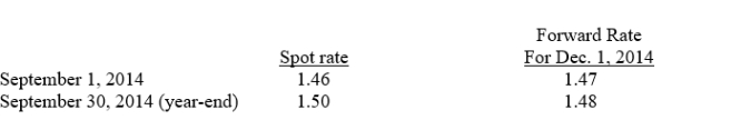 On September 1, 2014, Mudd Plating Company entered into two forward exchange contracts to purchase 250,000 euros each in 90 days.The relevant exchange rates are as follows: The second forward contract was strictly for speculation.On September 30, 2014, what amount of foreign currency transaction gain should Mudd Plating report in income?