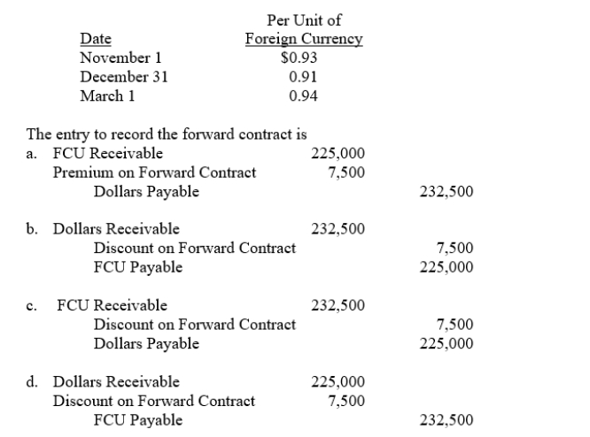 On November 1, 2014, Cone Company sold inventory to a foreign customer.The account will be settled on March 1 with the receipt of 250,000 foreign currency units (FCU).On November 1, Cone also entered into a forward contract to hedge the exposed asset.The forward rate is $0.90 per unit of foreign currency.Cone has a December 31 fiscal year-end.Spot rates on relevant dates were: