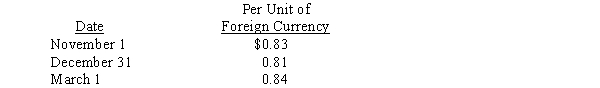 On November 1, 2014, National Company sold inventory to a foreign customer.The account will be settled on March 1 with the receipt of 200,000 foreign currency units (FCU).On November 1, National also entered into a forward contract to hedge the exposed asset.The forward rate is $0.80 per unit of foreign currency.National has a December 31 fiscal year-end.Spot rates on relevant dates were: What will be the adjusted balance in the Accounts Receivable account on December 31, and how much gain or loss was recorded as a result of the adjustment?