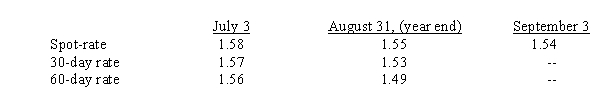 Kettle Company purchased equipment for 375,000 British pounds from a supplier in London on July 3, 2014.Payment in British pounds is due on Sept.3, 2014.The exchange rates to purchase one pound is as follows: On its August 31, 2014, income statement, what amount should Kettle report as a foreign exchange transaction gain: