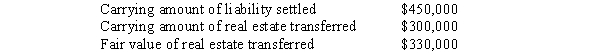 <strong>The following information pertains to the transfer of real estate in regards to a troubled debt restructuring by North Co.to Bell Co.in full settlement of North's liability to Bell: What amount should North report as ordinary gain (loss) on transfer of real estate?</strong> A)$(30,000). B)$30,000. C)$120,000. D)$150,000.