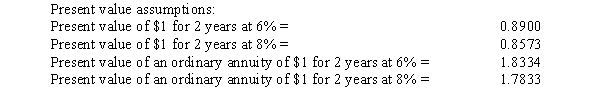 On December 31, 2014, Pilot's Credit Union agreed to restructure a $900,000, 8% loan receivable from Norma Corporation because of Norma's financial .At December 31 there was $36,000 of accrued interest for a six-month period.Terms of the restructuring agreement are as follows: - Reduce the loan from $900,000 to $600,000; - Extend the maturity date by 2 years from December 31, 2014 to December 31, 2016; - Reduce the interest rate on the loan from 8% to 6%. Required: Compute the gain or loss that will be reported by Pilot's Credit Union.