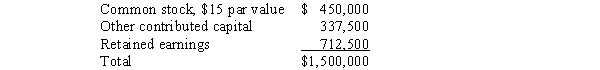 Parr Company owned 24,000 of the 30,000 outstanding common shares of Solomon Company on January 1, 2013.Parr's shares were purchased at book value when the fair values of Solomon's assets and liabilities were equal to their book values.The stockholders' equity of Solomon Company on January 1, 2013, consisted of the following: Solomon Company sold 7,500 additional shares of common stock for $90 per share on January 2, 2013.If Parr Company purchased all 7,500 shares, the book entry to record the purchase should increase the Investment in Solomon Company account by