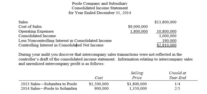 Poole Company owns a 90% interest in Solumbra Company.The consolidated income statement drafted by the controller of Poole Company appeared as follows:   Required: Prepare a corrected consolidated income statement for Poole Company and Slocum Company for the year ended December 31, 2014.<div style=padding-top: 35px> 