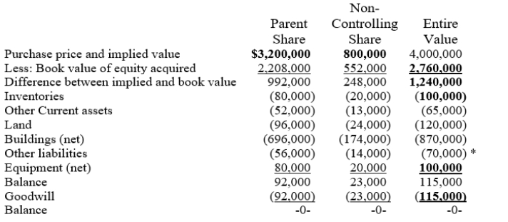   *A debit to Other Liabilities is a reduction of their carrying value.