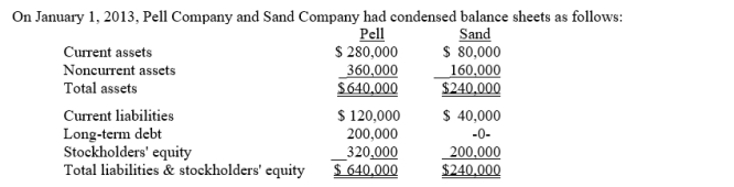 <strong>Use the following information for questions . On January 2, 2013 Pell borrowed $240,000 and used the proceeds to purchase 90% of the outstanding common stock of Sand.This debt is payable in 10 equal annual principal payments, plus interest, starting December 30, 2013.Any difference between book value and the value implied by the purchase price relates to land. On Pell's January 2, 2013 consolidated balance sheet, Noncurrent liabilities should be</strong> A)$440,000. B)$416,000. C)$240,000. D)$216,000.