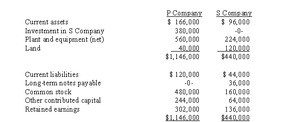 P Company purchased 80% of the outstanding common stock of S Company on January 2, 2013, for $380,000.Balance sheets for P Company and S Company immediately after the stock acquisition were as follows: S Company owed P Company $16,000 on open account on the date of acquisition. Required: Prepare a consolidated balance sheet for P and S Companies on the date of acquisition.Any difference between the value implied by the purchase price of the investment and the book value of net assets acquired relates to subsidiary land.The book values of S Company's other assets and liabilities are equal to their fair values.