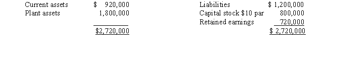 Balance sheet information for Hope Corporation at January 1, 2013, is summarized as follows: Hope's assets and liabilities are fairly valued except for plant assets that are undervalued by $200,000.On January 2, 2013, Robin Corporation issues 80,000 shares of its $10 par value common stock for all of Hope's net assets and Hope is dissolved.Market quotations for the two stocks on this date are: Robin pays the following fees and costs in connection with the combination: Required: A.Calculate Robin's investment cost of Hope Corporation. B.Calculate any goodwill from the business combination.