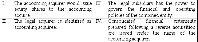 Which of the following statements applies to reverse acquisitions? Tin accou acquirer is identified as accounting acquiree.ontrolling entity; Other assets (in the case where equity instruments
