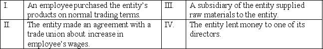 <strong>Which of the following transactions are not related party transactions for an entity? </strong> A) I and II only; B) I and III only; C) II and IV only; D) III and IV only.