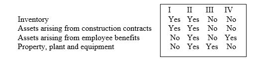 <strong>Under IAS 36 Impairment of Assets, the following assets are subject to impairment testing: </strong> A) I B) II C) III D) IV.