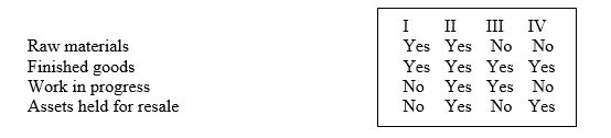 <strong>All of the following are common classifications for the disclosure of inventories in a set of financial statements: </strong> A) I; B) II; C) III; D) IV.