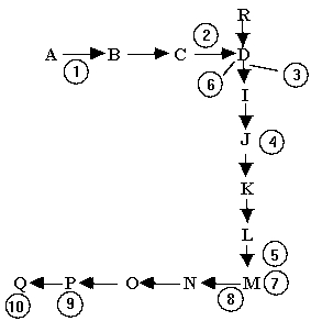 Below is a segment of a cell's collection of biochemical pathways.M is a product of one series of these reactions.It is also a regulatory molecule.Look at the pathway below and indicate the position(s)at which M is most likely to act as a feedback inhibitor when its concentration gets too high.